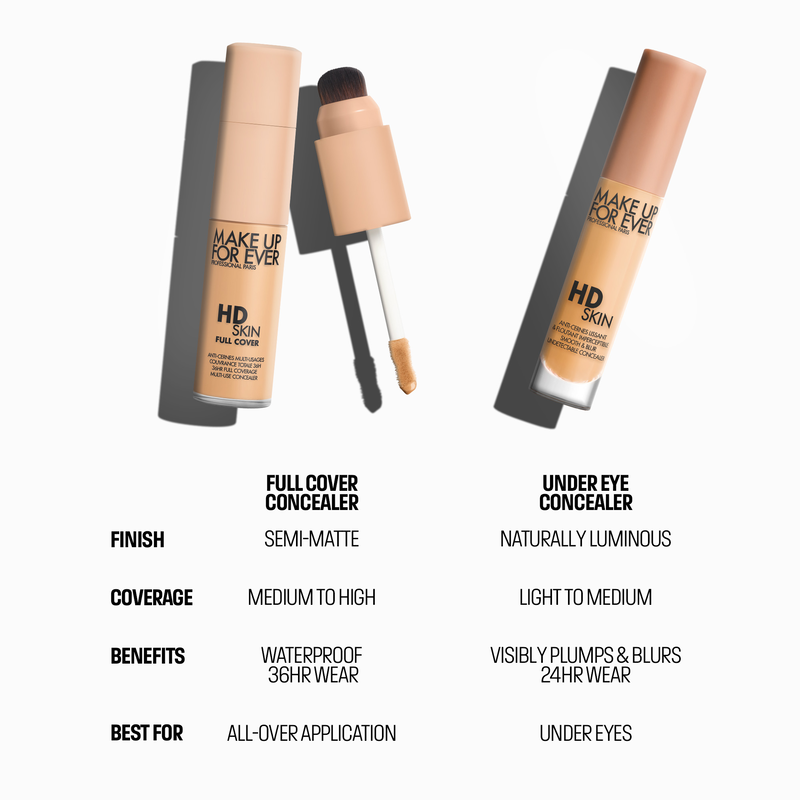 Detalle del aplicador suave y preciso del corrector HD Skin Full Cover.